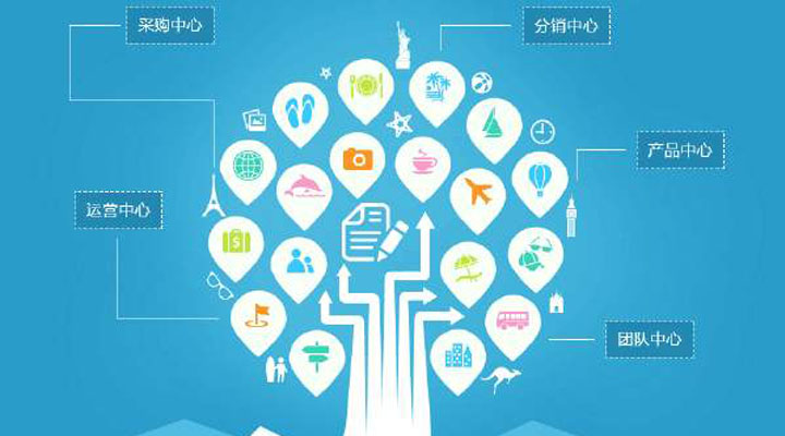 如何利用ERP加強(qiáng)企業(yè)的內(nèi)控管理？