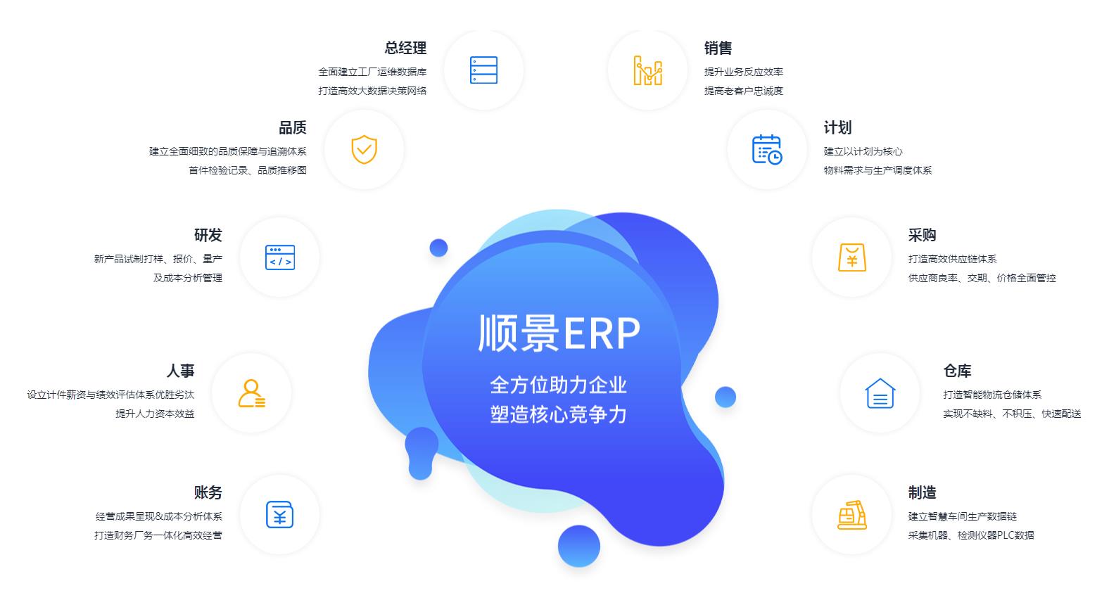 ERP軟件如何實(shí)現(xiàn)企業(yè)一體化管理?